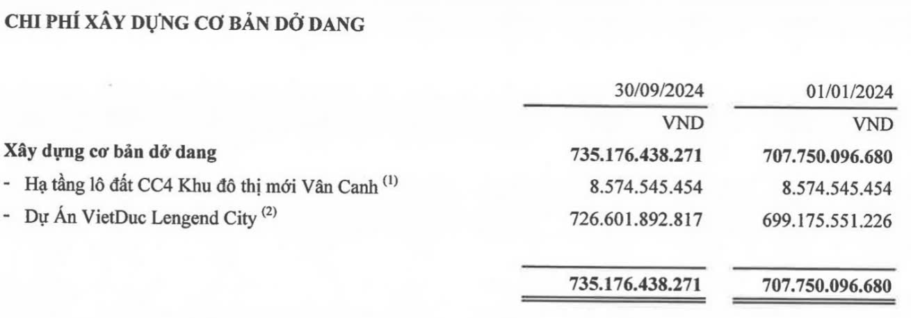 Công ty cổ phần Ống thép Việt Đức VG PIPE (Thép Việt Đức, mã VGS - sàn HNX) ghi nhận lãi 9,53 tỷ đồng trong quý III, luỹ kế 9 tháng đầu năm 2024 lãi 35,69 tỷ đồng, tăng 10,3%.