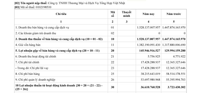 Chủ HEAD Doanh Thu bán xe máy Honda dòng tiền đổ về hàng nghìn tỷ mỗi năm - Ảnh 2